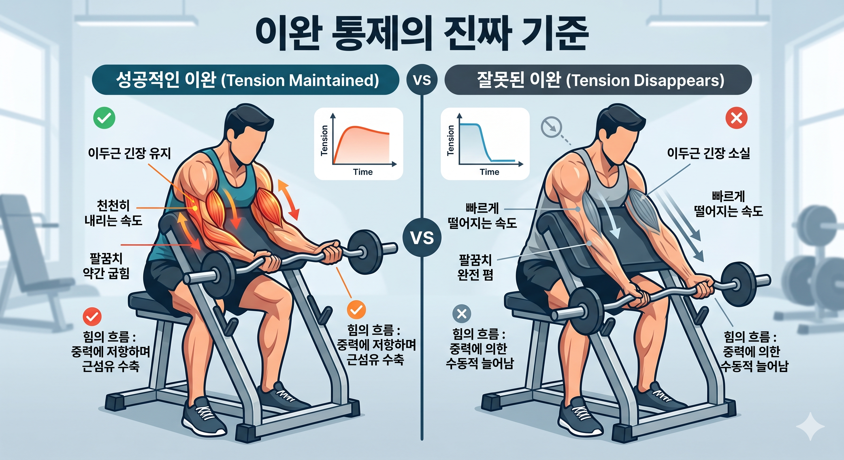 이완 통제의 진짜 기준