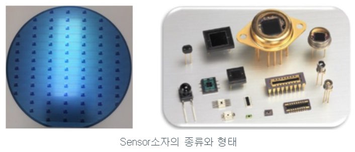 시지트로닉스 공모주