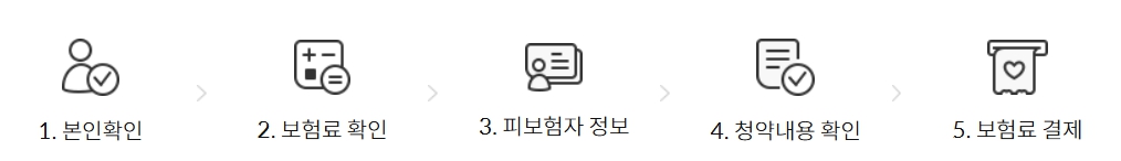 정부/100%/전액지원/우체국/대한민국/엄마보험/총정리