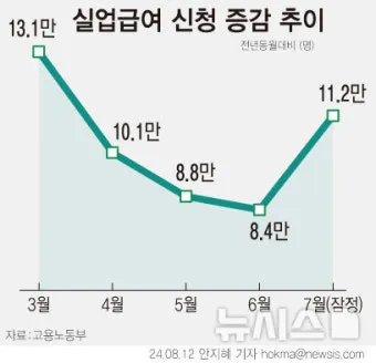 실업급여 온라인 교육 실업급여 온라인 신청 실업급여 온라인 취업특강에 대한 수강안내_4