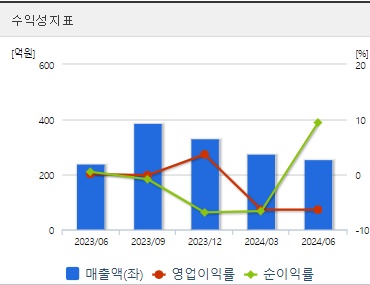블루엠텍 주가 전망 수익성 (1008)