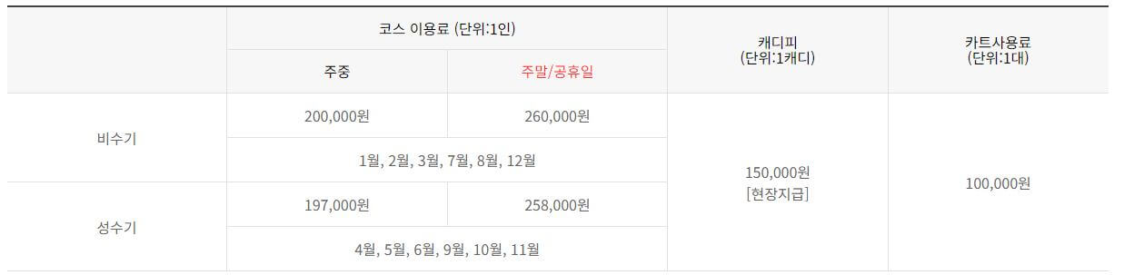 레이크사이드CC 동,남코스 그린피
