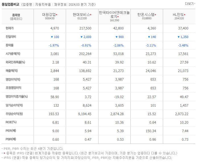 대원강업_동종업비교자료