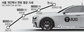 개인택시 시작 비용은 얼마나 들까요 면허차량보험료 등 상세 비용으로 예산계획_9
