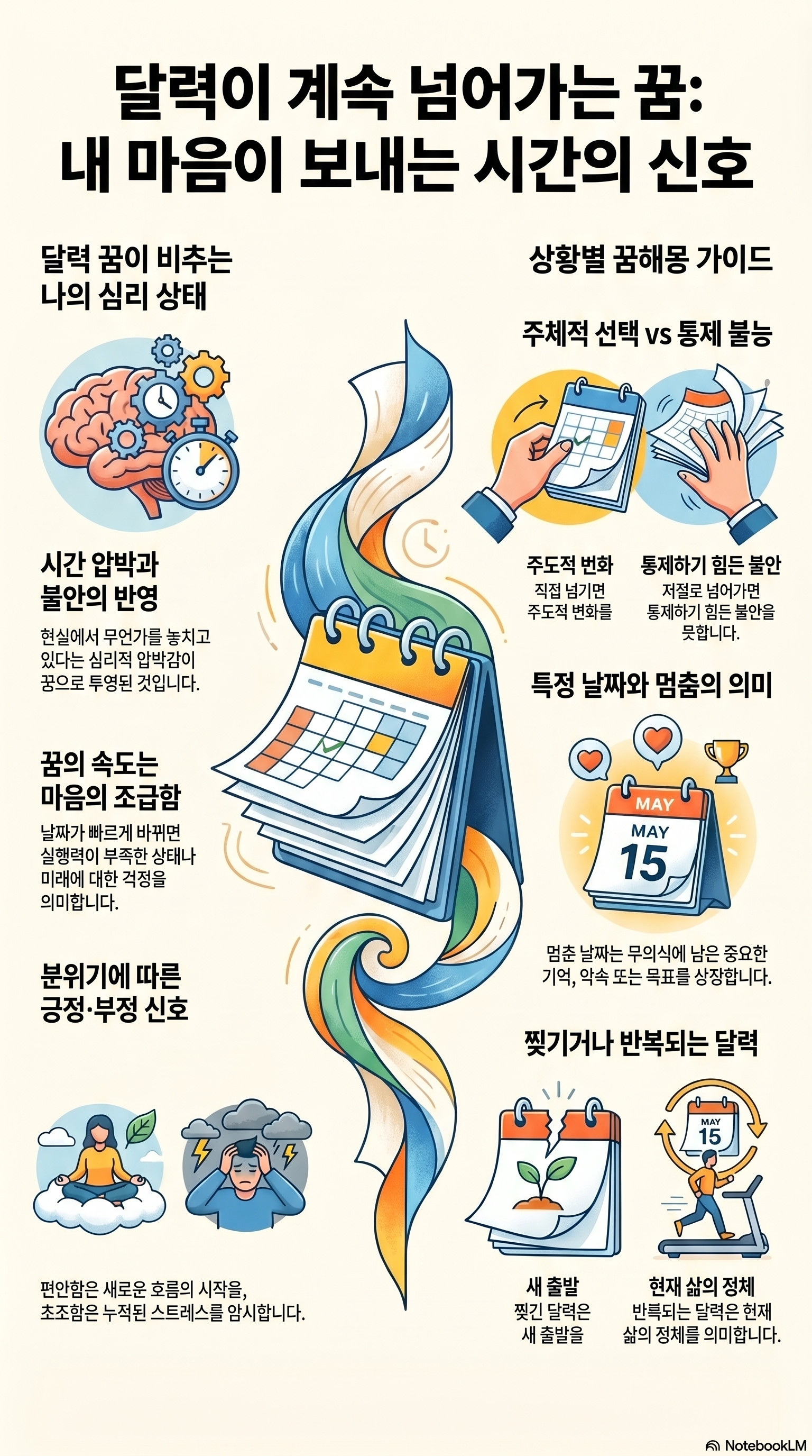 달력이 계속 넘어가는 꿈