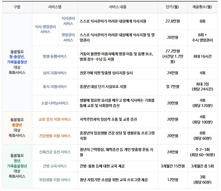 일상돌봄 서비스, 2025 지침으로 신청부터 방법까지 완벽정리