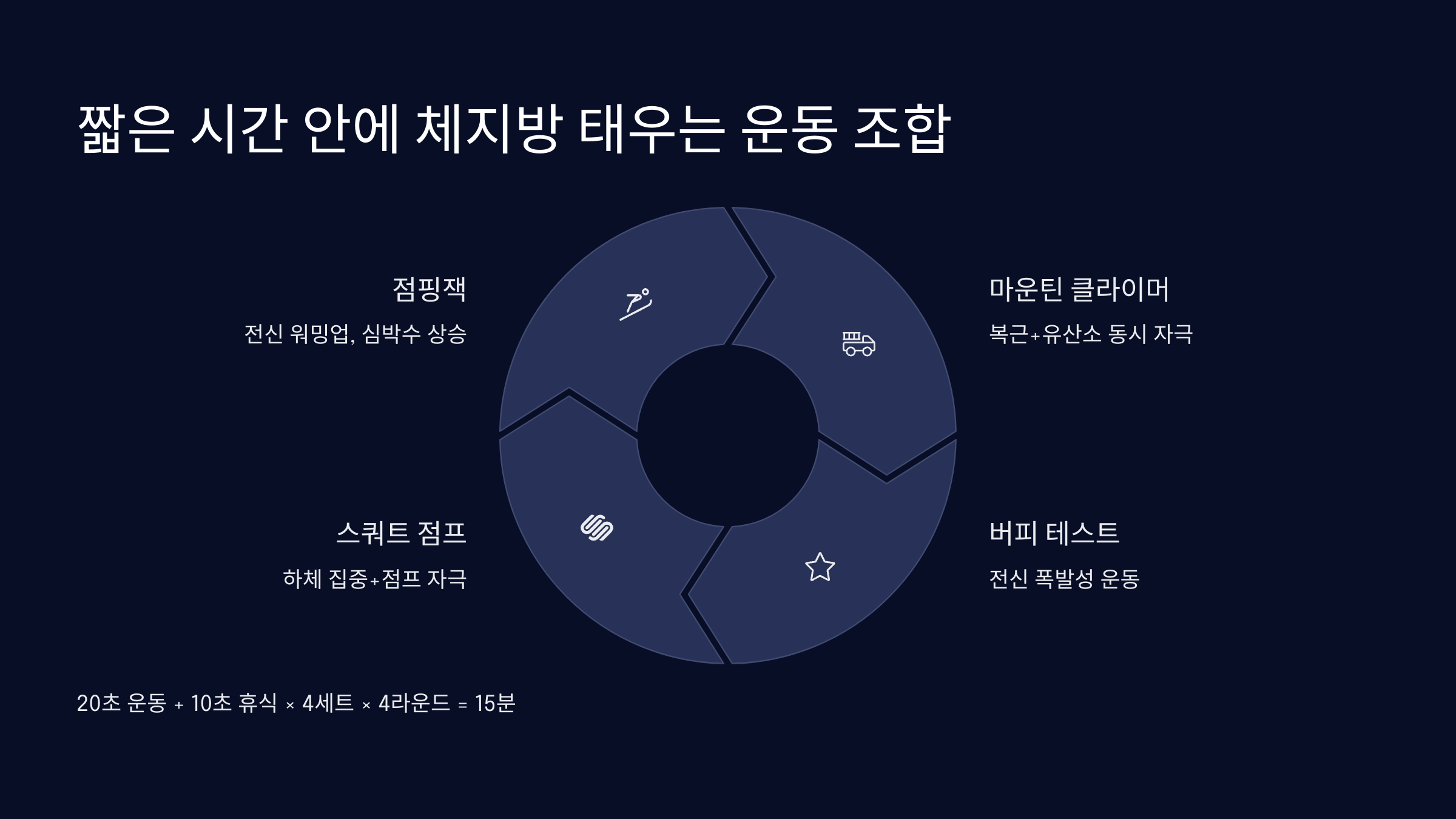 단시간 체지방 연소 운동