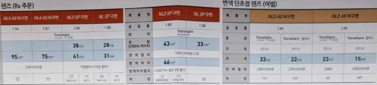 에실로-변색렌즈-가격-성능