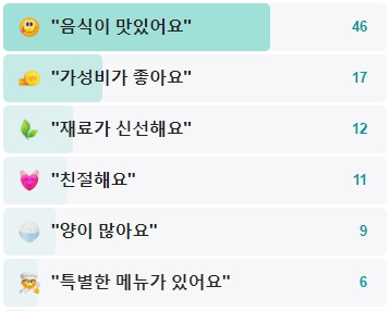 민호네전전문점-후기