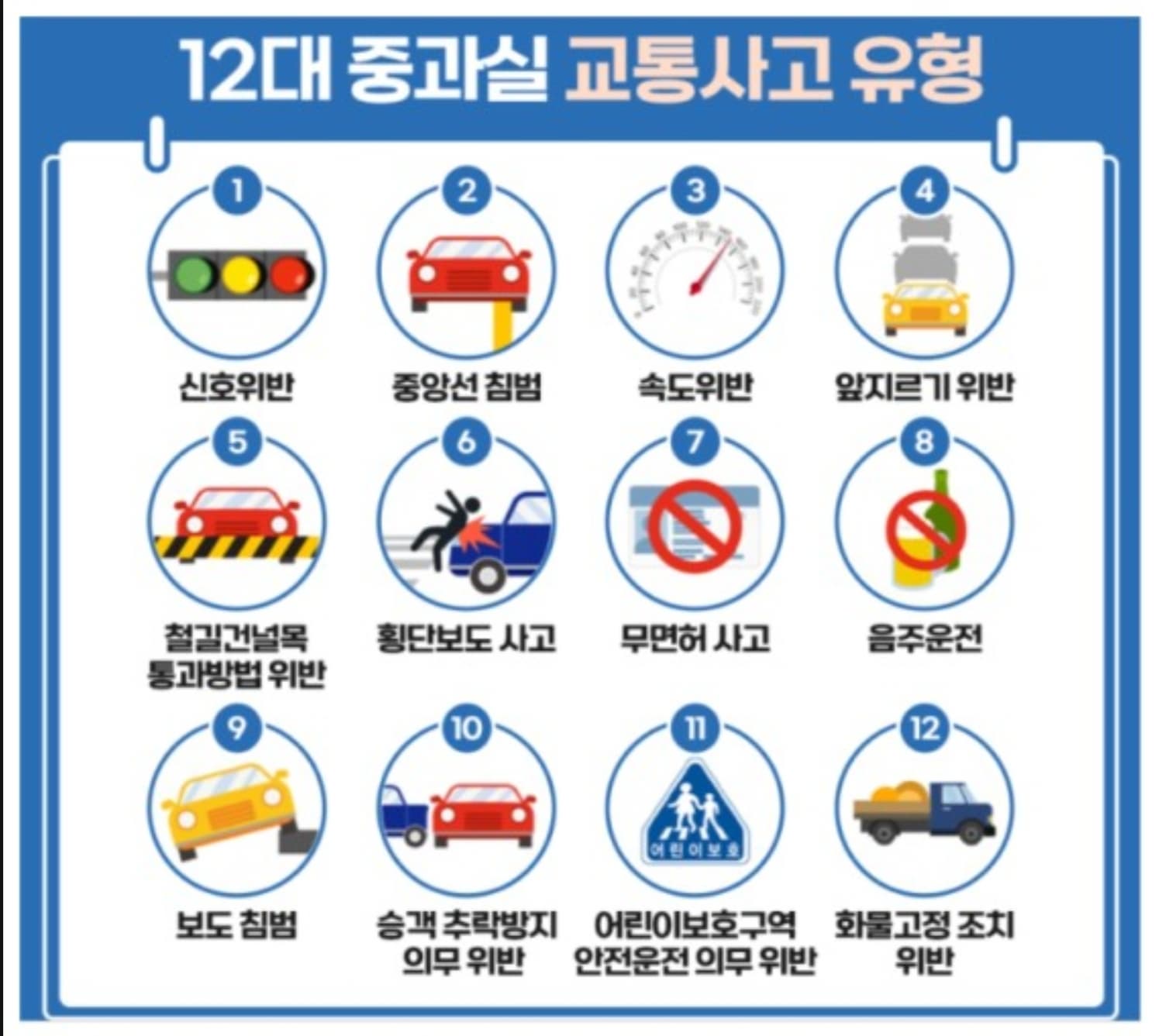 운전자보험을 꼭 가입해야 하는 이유