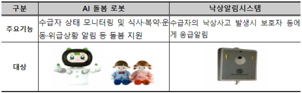 노인복지용구 정부지원금