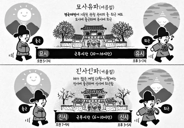 조선시대 시간 관리 시계 역사_9