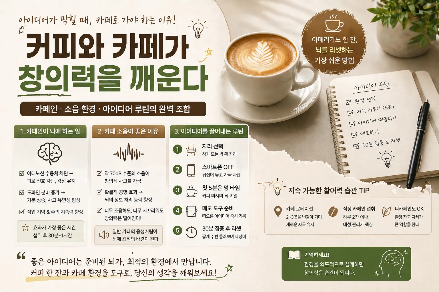 카페 창의력 (카페인, 소음환경, 아이디어 루틴)
