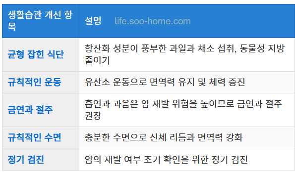 생활습관 개선과 건강 관리