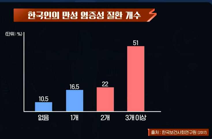 락토페린 효능