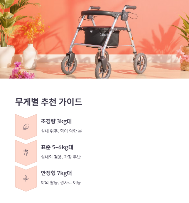 무게별 추천: 초경량 접이식 실버카 BEST