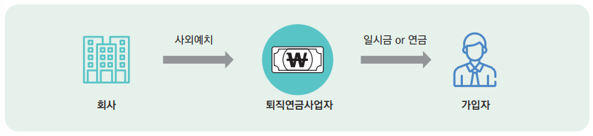 퇴직연금 시스템