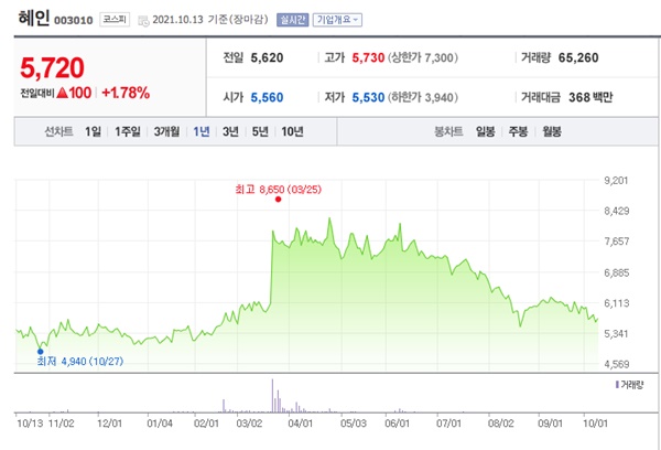 희토류 관련주
