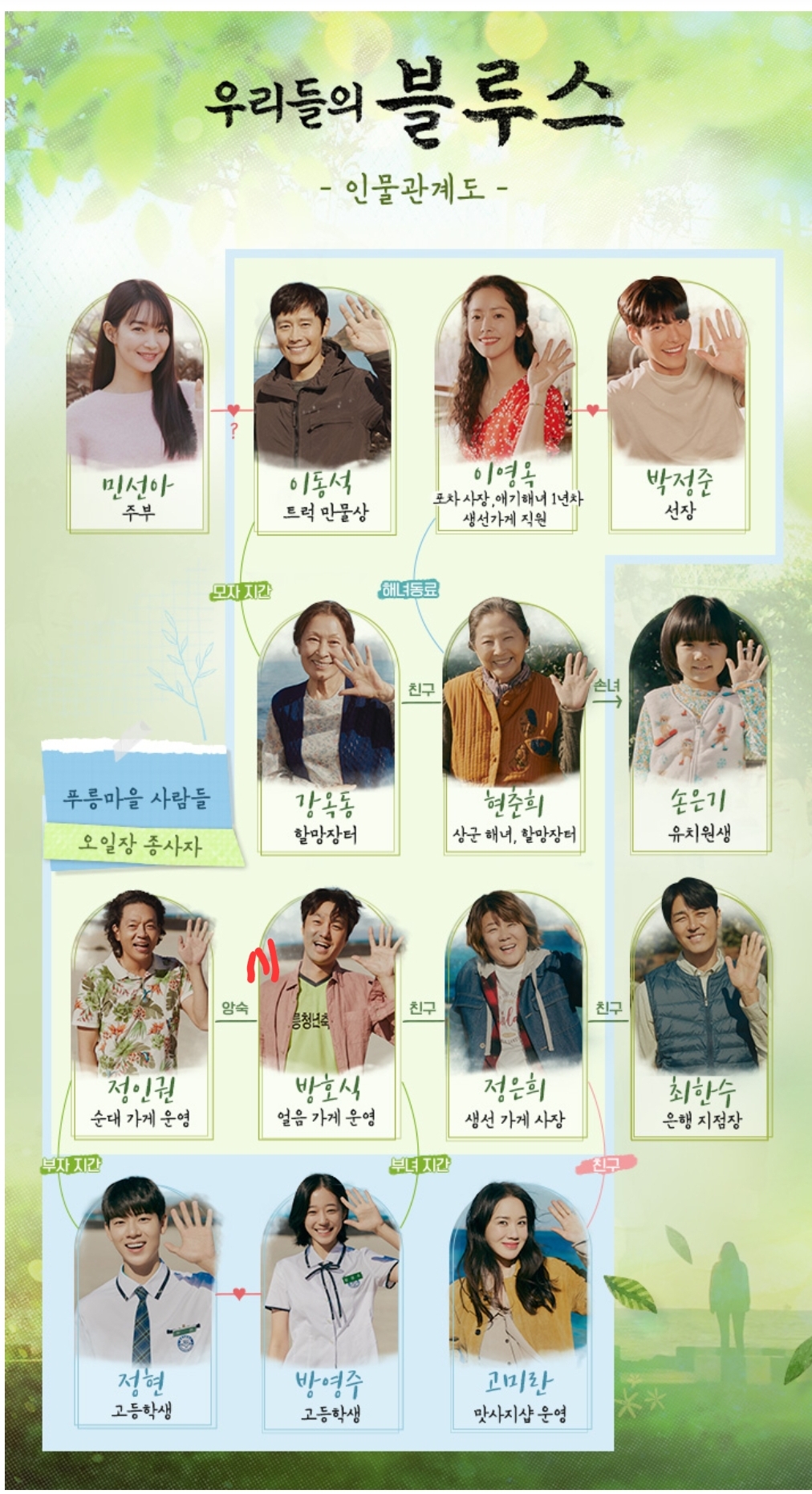 우리들의 블루스 드라마 출연진 소개