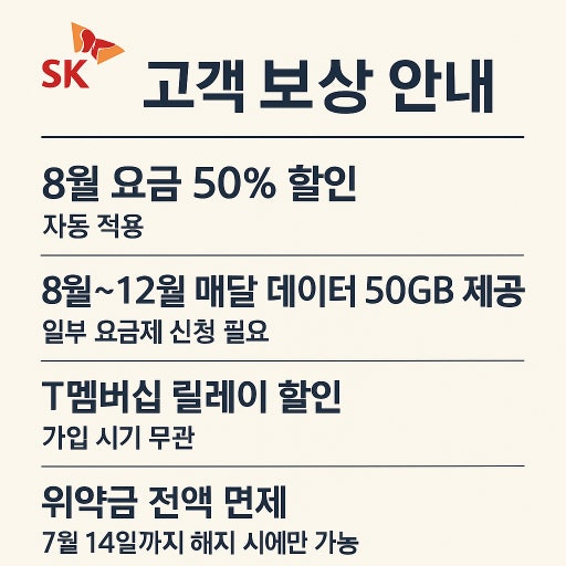 SKT고객 패키지 보상 혜택