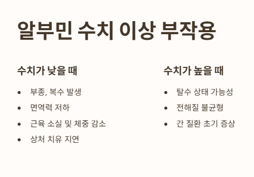 알부민 부작용