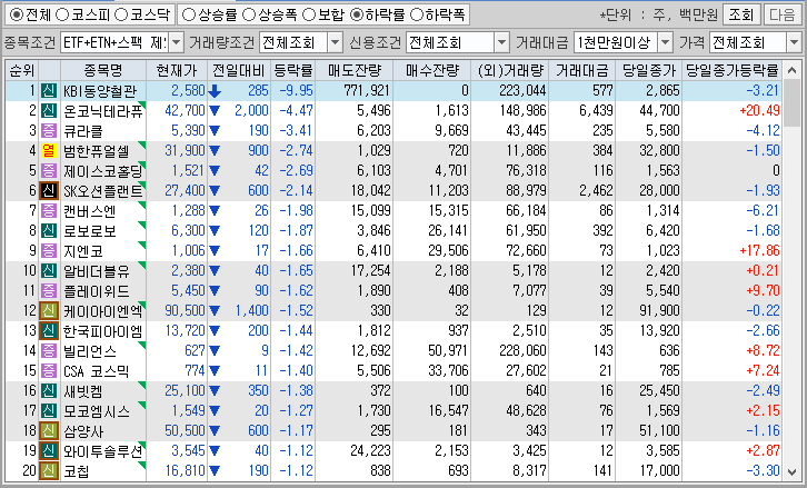 시간외 단일가 특징주