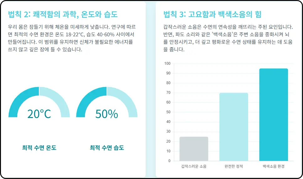 숙면을 위한 5가지 과학적 법칙