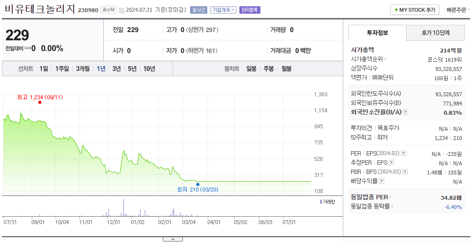 비유테크놀러지_주가