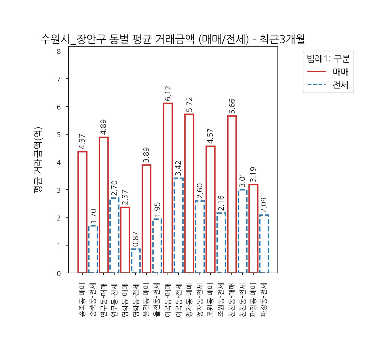 수원시 장안구 5-8월