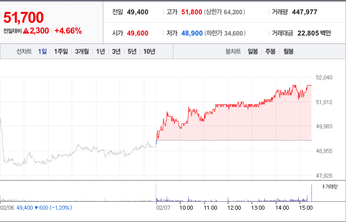 한국타이어앤테크놀로지 주가