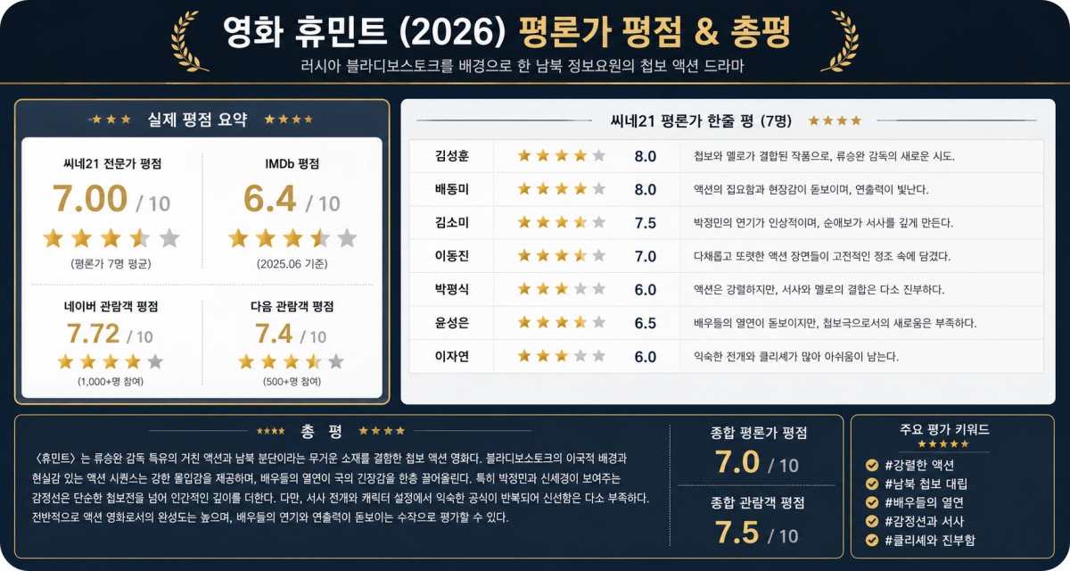 휴민트(HUMINT) 평점