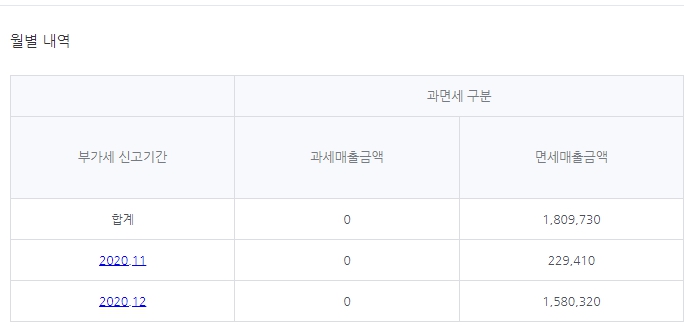스마트스토어 수익