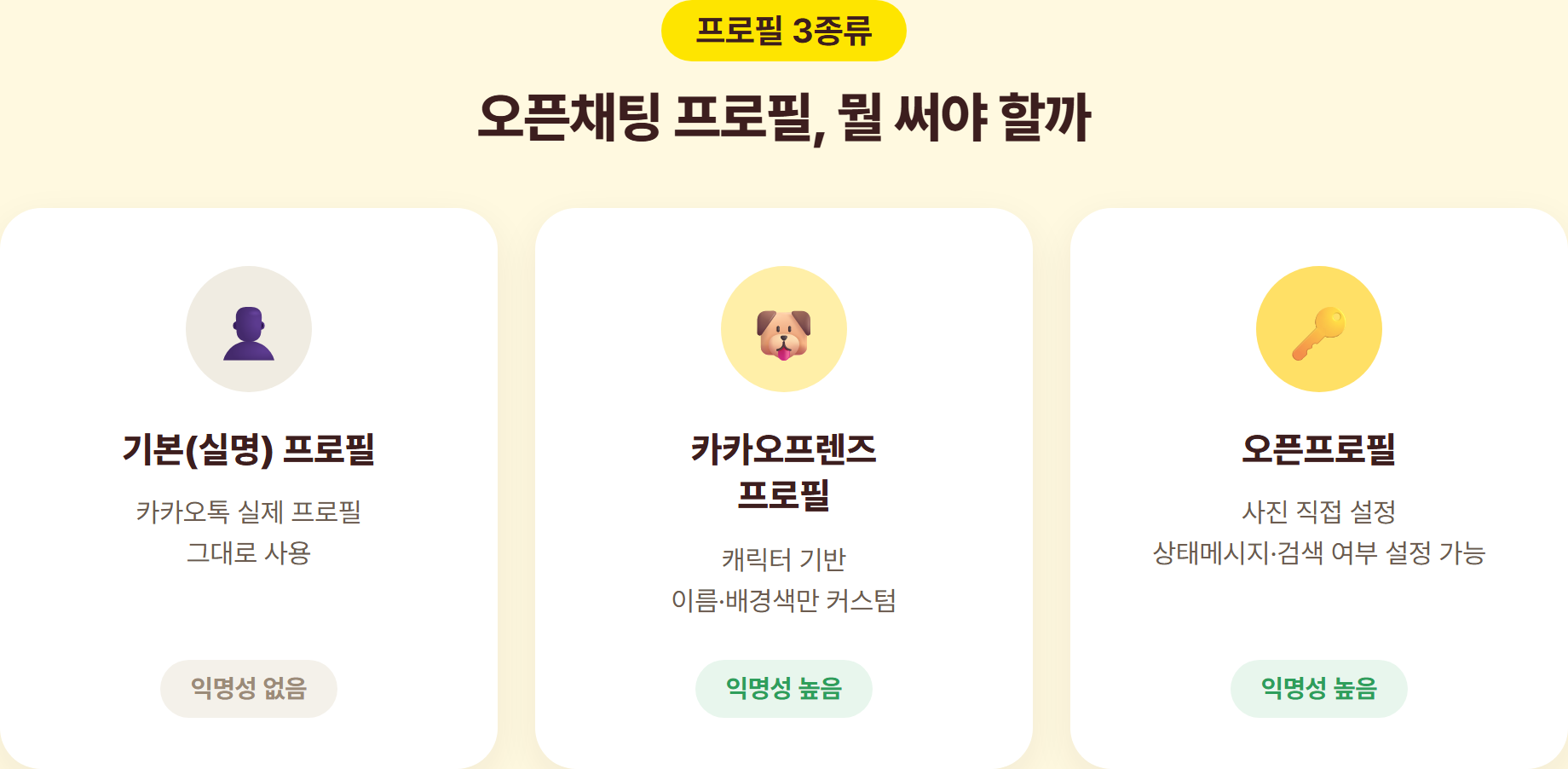 오픈채팅 프로필 3종류(기본·카카오프렌즈·오픈프로필) 익명성 비교 카드