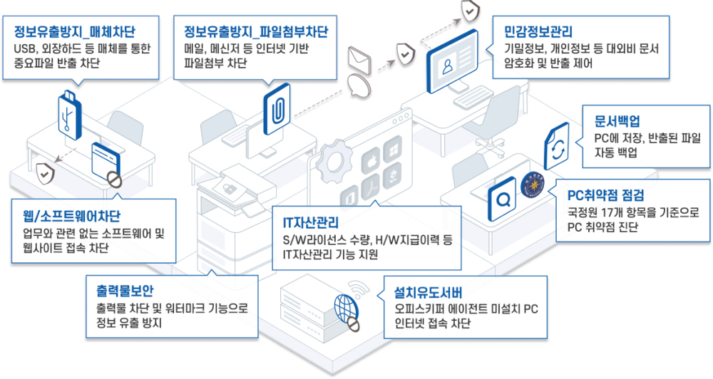 오피스키퍼 주요 기능 7가지