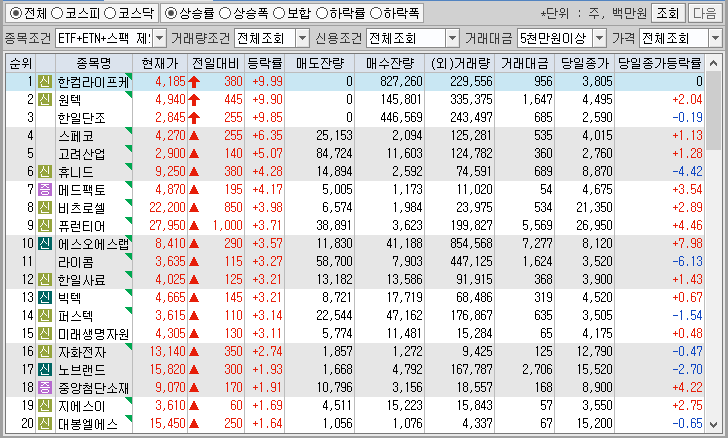시간외 단일가 특징주