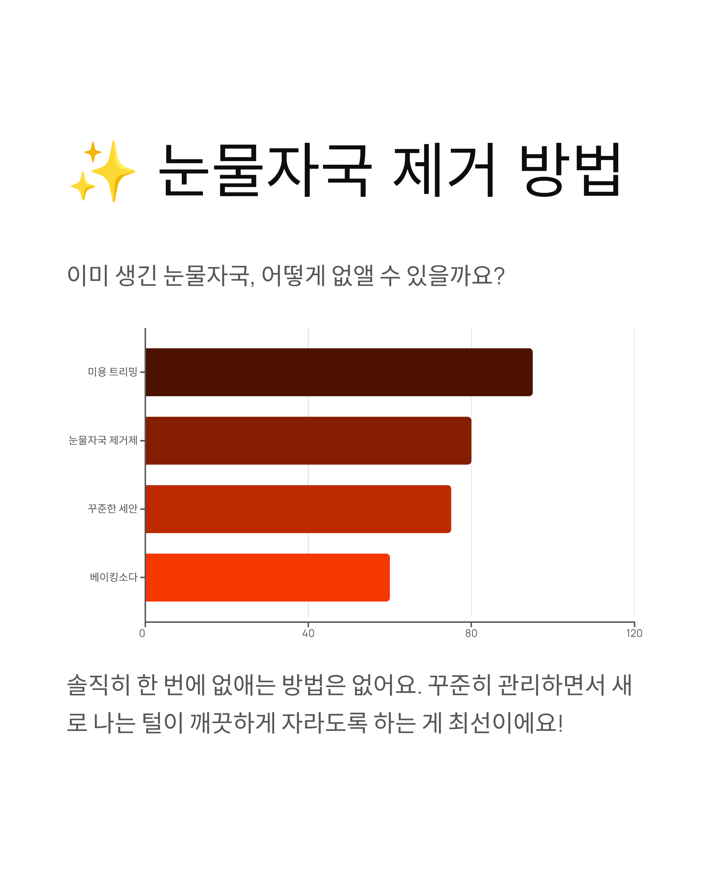 강아지 눈물관리 ❘ 눈물자국 제거 원인 닦는법 사료 영양제 완벽 가이드