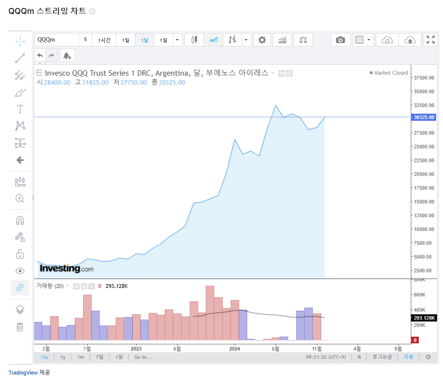 QQQ 주가 전망과 나스닥100 ETF 투자 전략