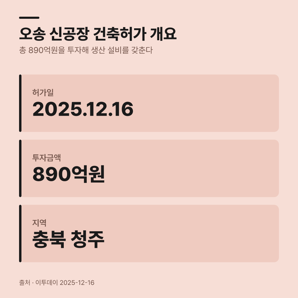 오송 신공장 건축허가와 생산 설비 투자 현황