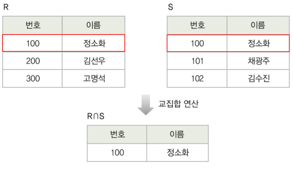 교집합