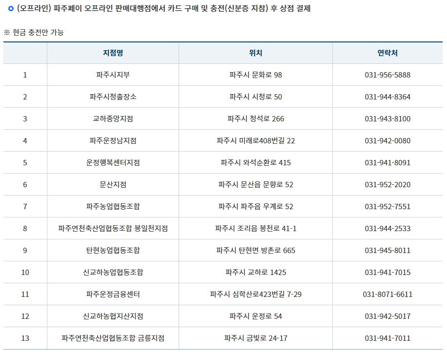 파주민생회복지원금