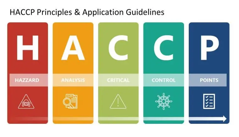 HACCP 인증 절차, 개념, 사전점검과 계획 세우기, 필요서류와 단계별 진행방법, 핵심포인트와 질문 정리