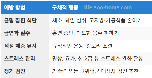 췌장암 예방을 위한 건강 습관