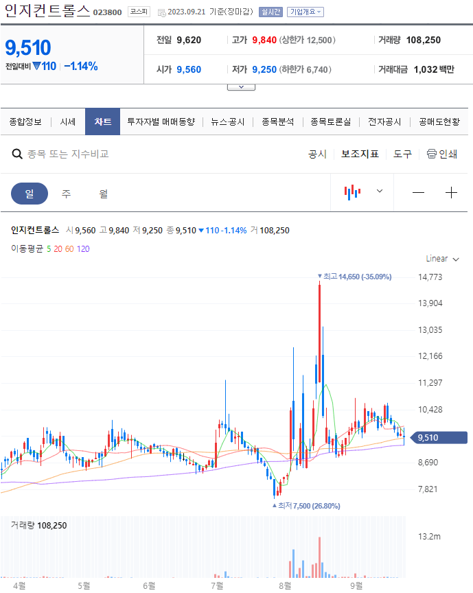 초전도체 관련주