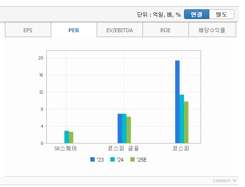 SK스퀘어 주가 전망