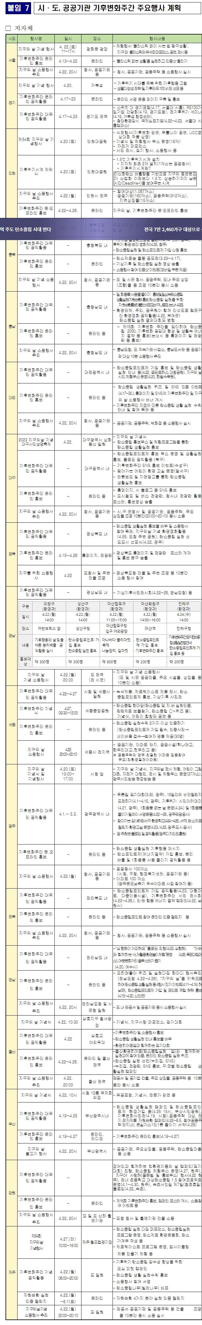 지역별 지구의날 행사표