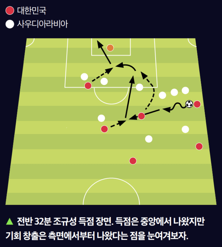 튀니지에게 사용한 전술