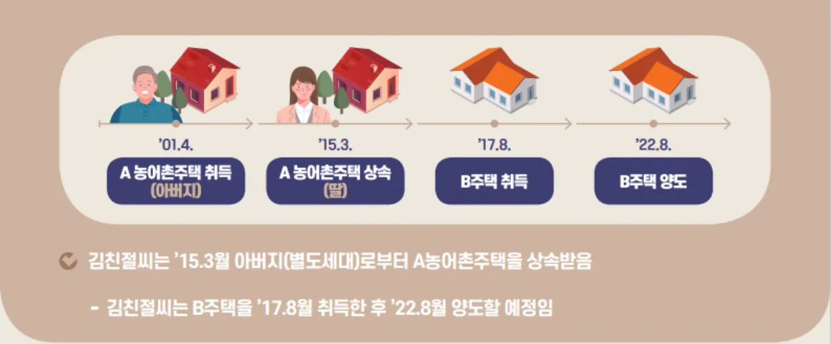 농어촌-상속주택-일반주택양도