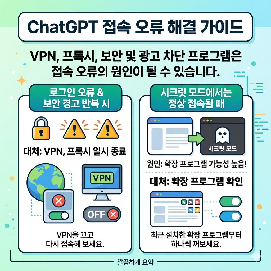 ChatGPT VPN 확장 프로그램 해제