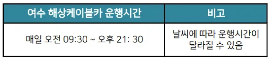 해상케이블카-운행시간