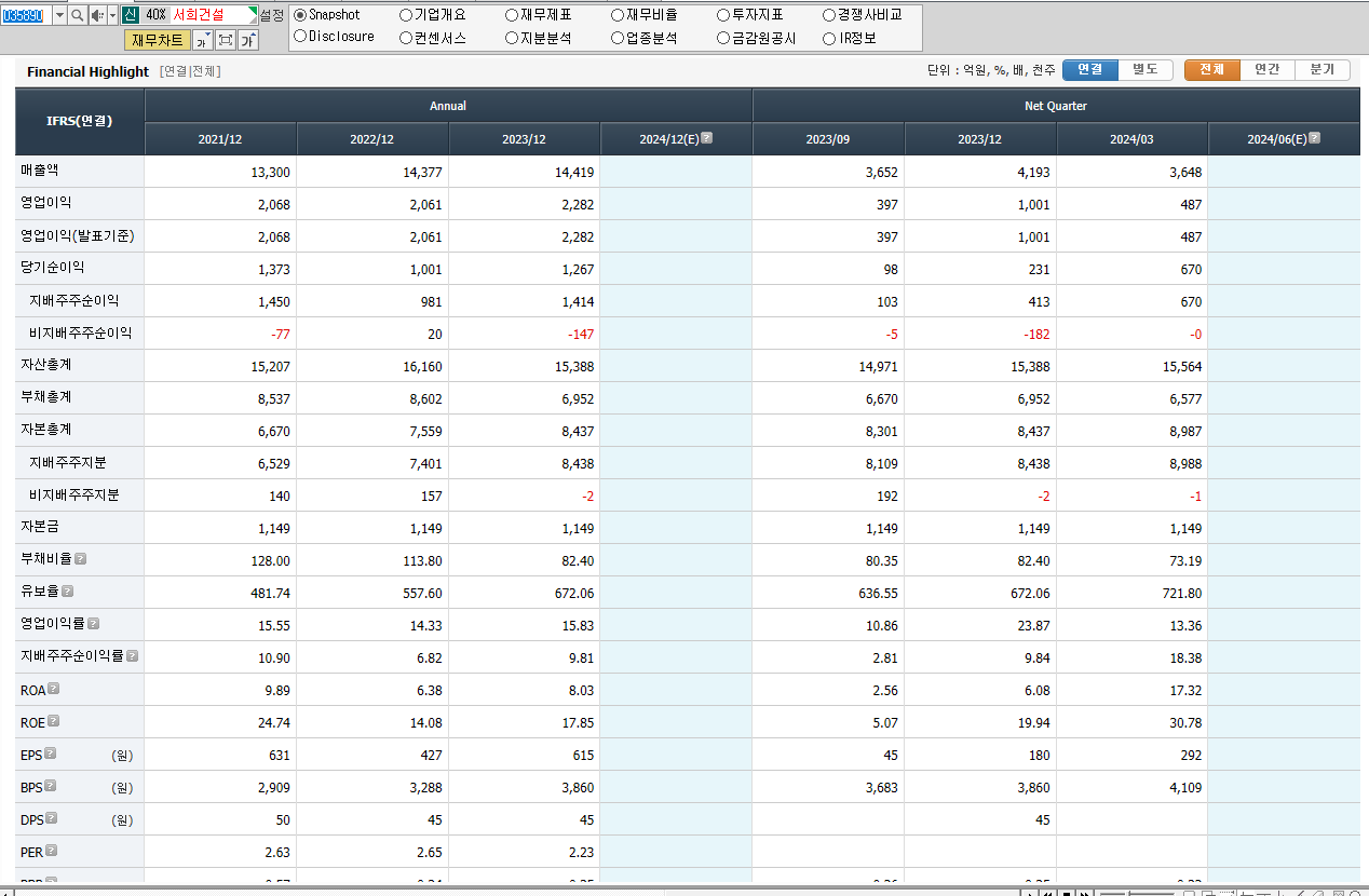 서희건설 재무제표